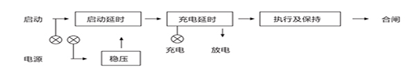 繼電器外引腳功能