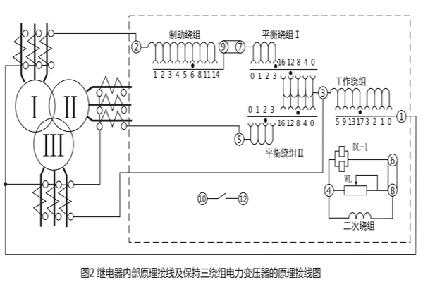 接線圖