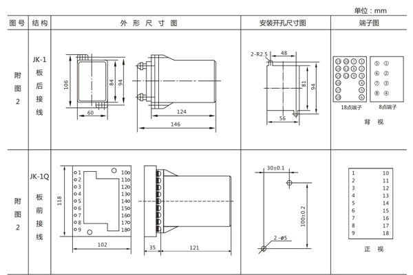 開孔尺寸