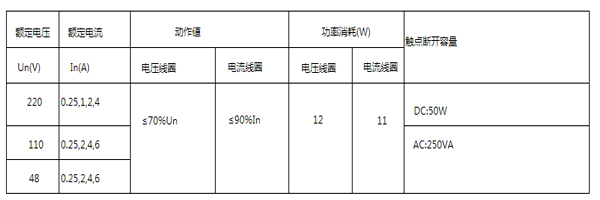 參數(shù)