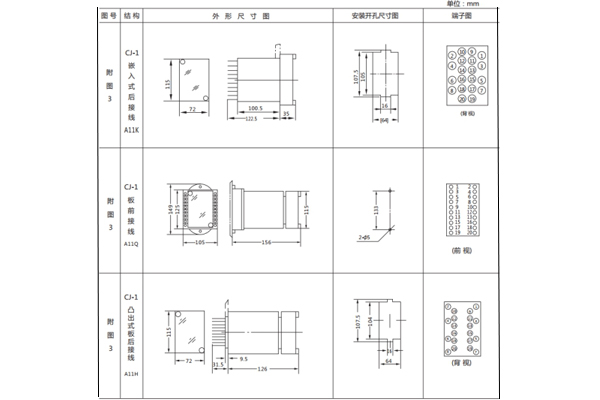 開孔尺寸