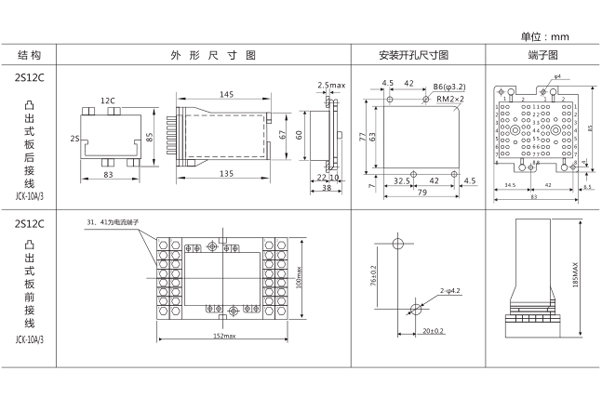 開孔尺寸