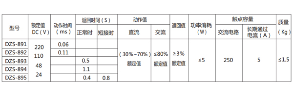 參數(shù)表