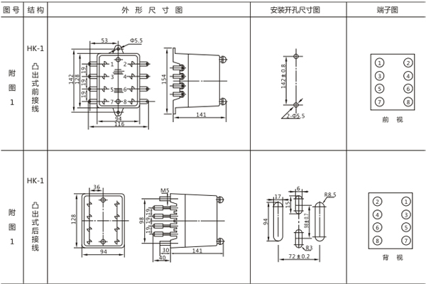 開(kāi)孔尺寸