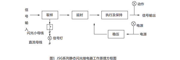 原理圖