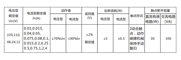 技術數(shù)據(jù)