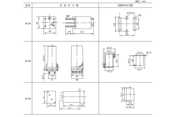 開(kāi)孔尺寸