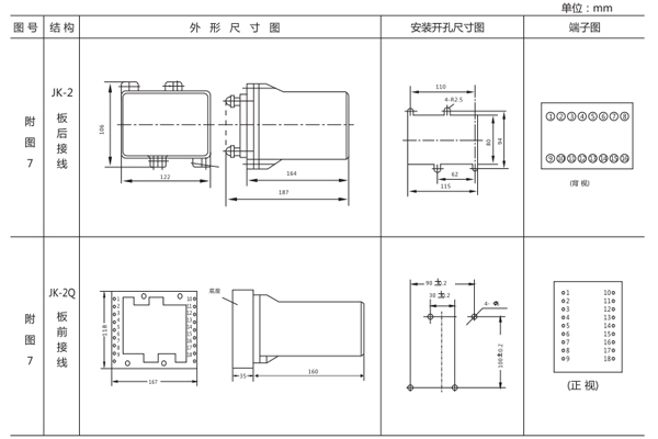 開(kāi)孔尺寸