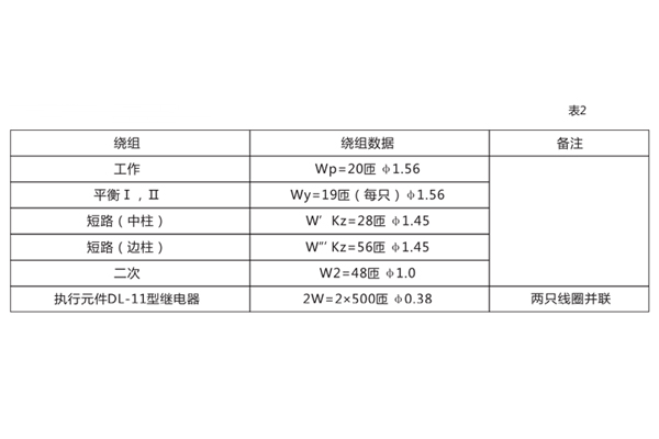 BCH-1差動繼電器的繞組數(shù)據(jù)