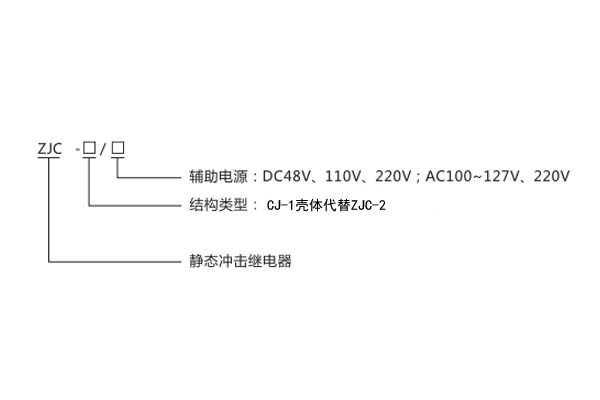 ZJC-2結構類型圖