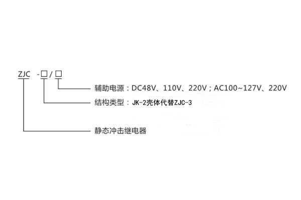 ZJC-3結構類型圖