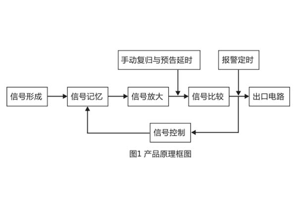 JC-17/1產(chǎn)品原理圖