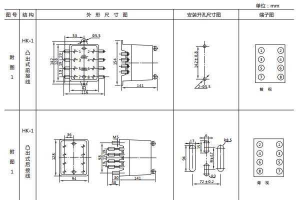 開(kāi)孔尺寸