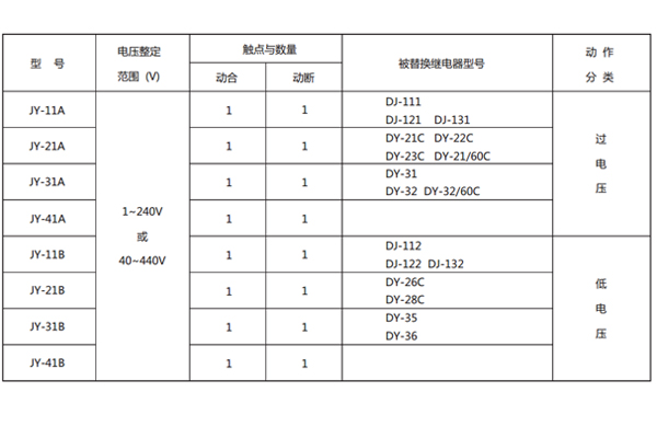 型號對照表