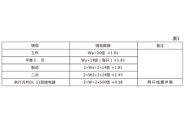 繞組數據