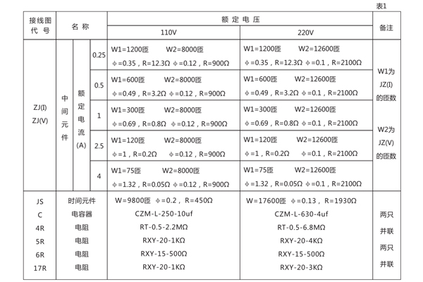 內部元件