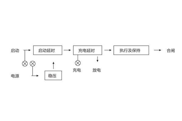 引腳功能