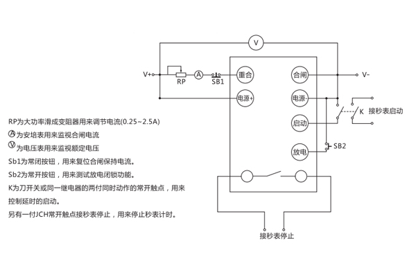 檢驗(yàn)方法說明