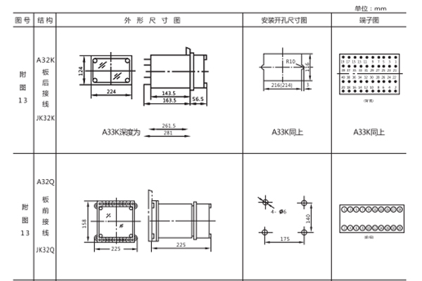 開(kāi)孔尺寸