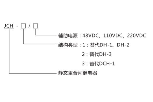 型號(hào)命名的含義