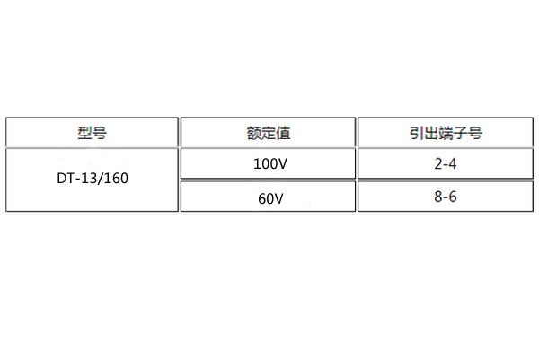 DT-13/160額定值圖