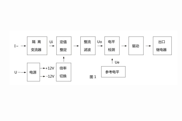 JL-12原理框圖