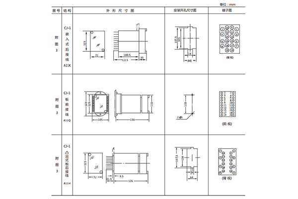 開(kāi)孔尺寸