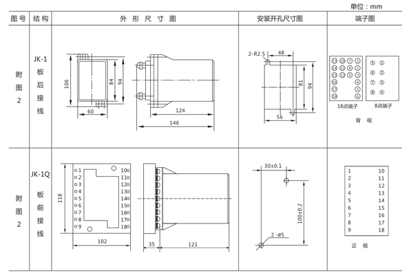 安裝尺寸