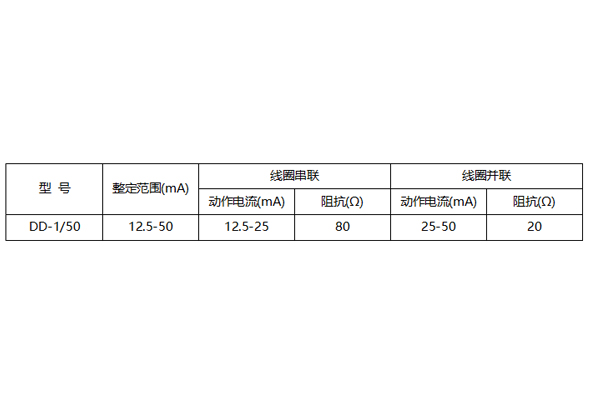 DD-1/50整定范圍圖