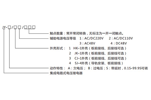 型號(hào)說(shuō)明