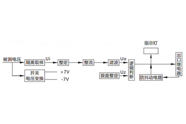 原理說明