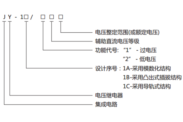 型號含義