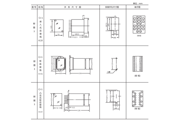 安裝尺寸