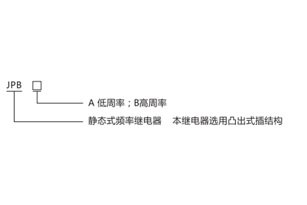 型號(hào)分類及含義