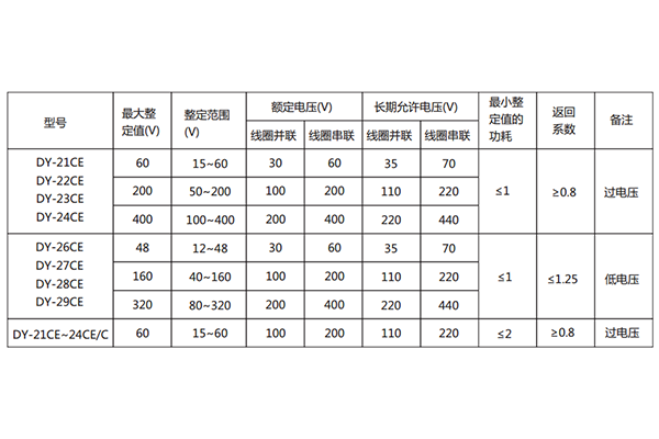 技術條件