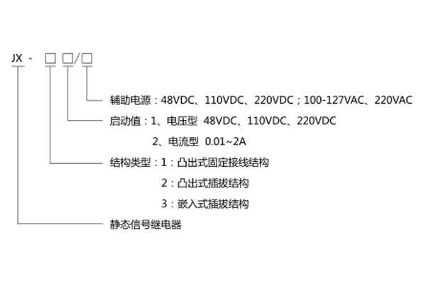 型號(hào)分類(lèi)及含義