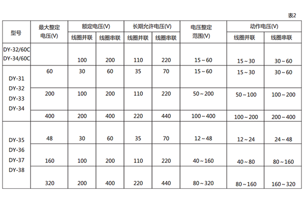 技術(shù)參數(shù)2