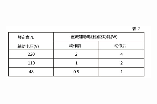 JL-13直流回路功耗