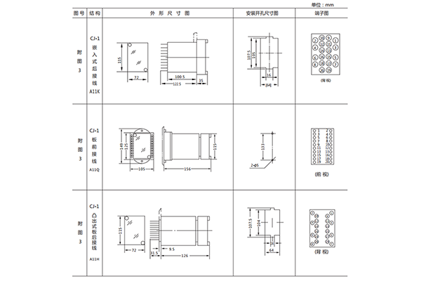 開孔尺寸