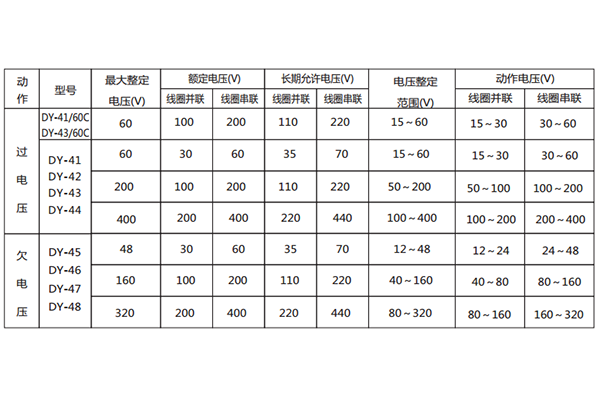 技術數(shù)據