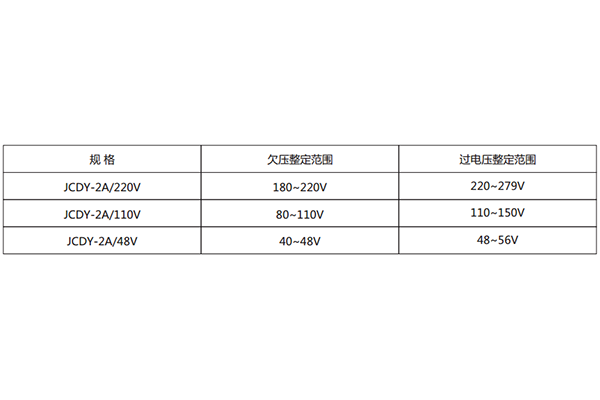 技術條件