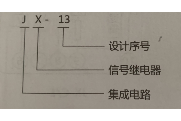 型號含義