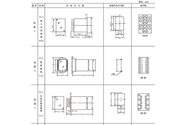 開(kāi)孔尺寸