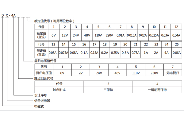 型號(hào)含義