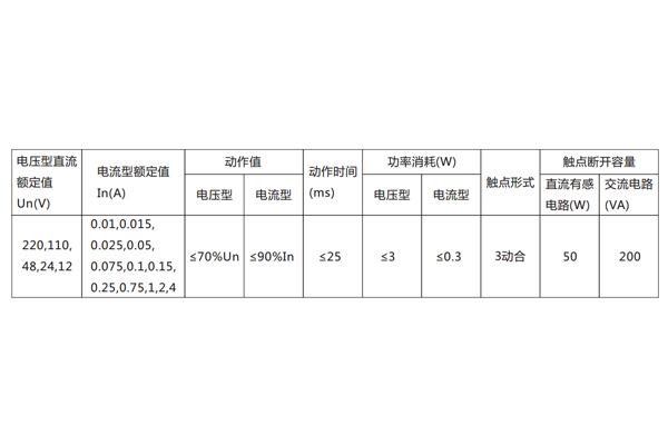 DX-8E信號繼電器主要技術(shù)數(shù)據(jù)見表。