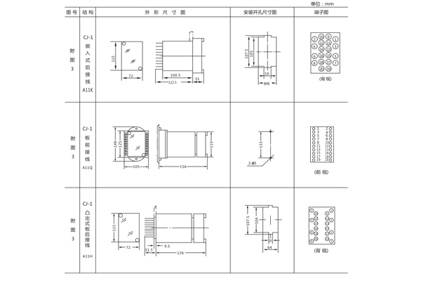 開(kāi)孔尺寸