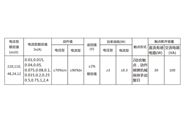 繼電器主要技術數據見表