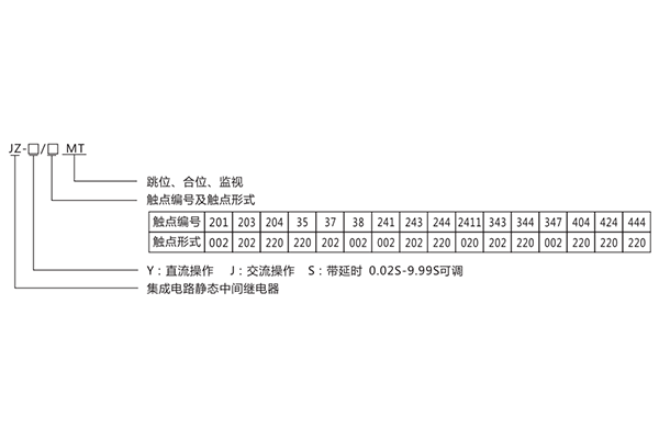 型號含義