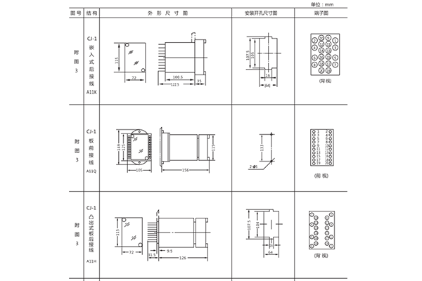 開(kāi)孔尺寸