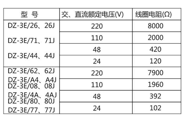 主要性能